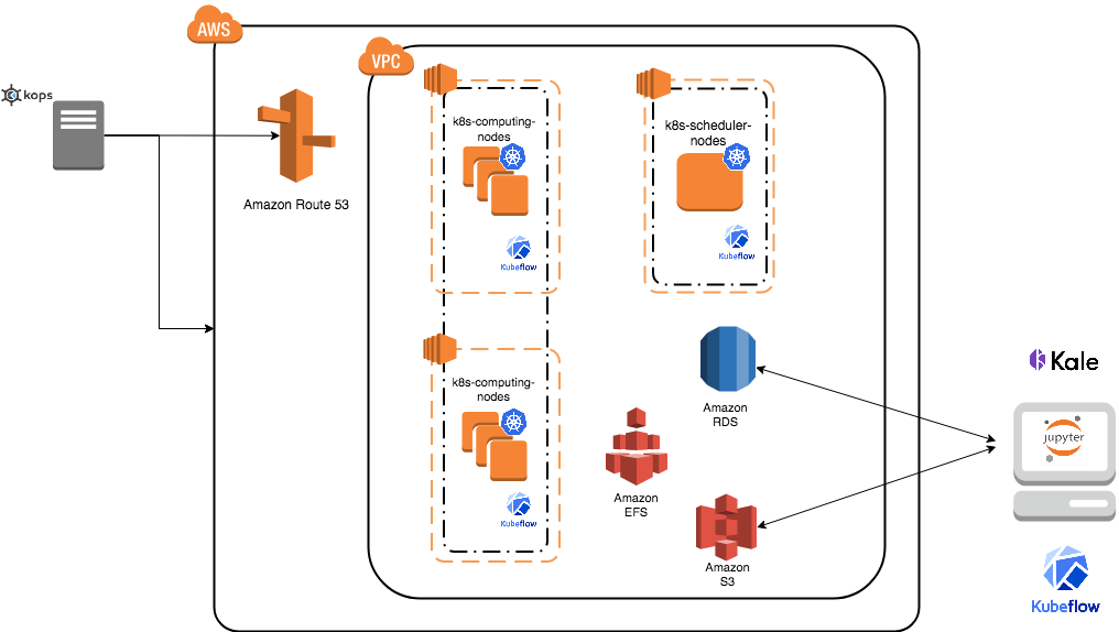 _images/KUBE_SIPECAM_AWS.png