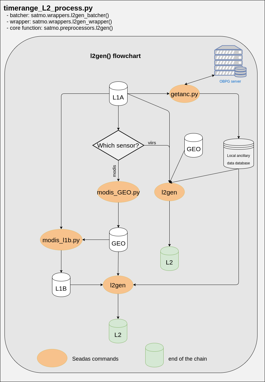 _images/l2gen_flowchart.png